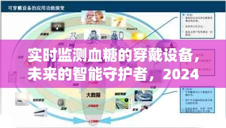 實(shí)時血糖監(jiān)測穿戴設(shè)備，智能守護(hù)者的未來革新