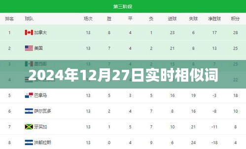 2024年熱點(diǎn)前瞻，實(shí)時(shí)相似詞匯解析