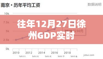 徐州歷年12月27日GDP數(shù)據(jù)實時分析