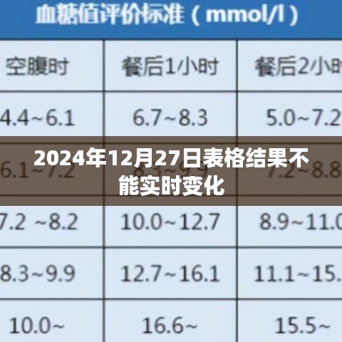 2024年12月27日表格結(jié)果靜態(tài)化問題解析