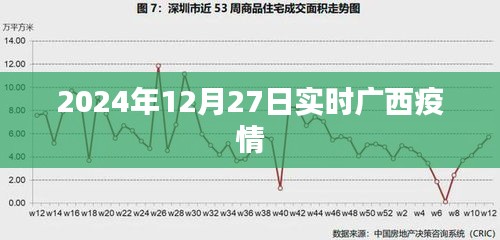 廣西疫情最新實時動態(tài)，2024年12月27日更新