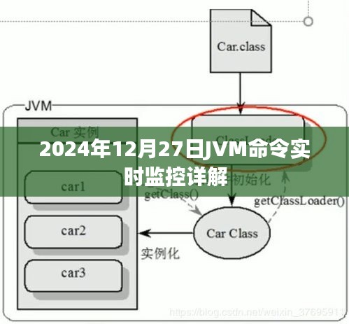 JVM命令實時監(jiān)控詳解，掌握JVM監(jiān)控技巧，洞悉系統(tǒng)運行狀態(tài)