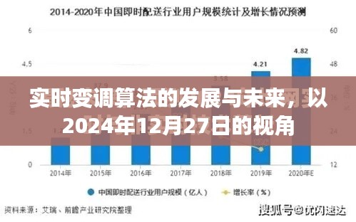 實時變調(diào)算法的發(fā)展與未來展望，2024年視角
