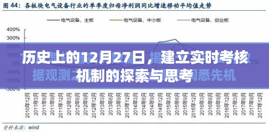 探索與思考，歷史上的重要時刻與實(shí)時考核機(jī)制的建立