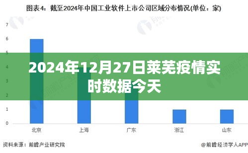 萊蕪疫情最新實(shí)時(shí)數(shù)據(jù)（XXXX年XX月XX日）