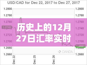 匯率實(shí)時(shí)換算更新時(shí)間表，歷史上的12月27日回顧