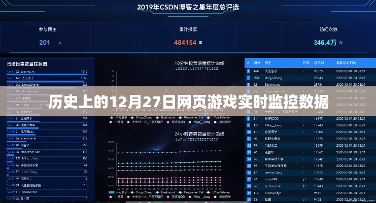 歷史上的游戲數(shù)據(jù)監(jiān)控，揭秘十二月二十七日的網(wǎng)頁游戲?qū)崟r數(shù)據(jù)，希望符合您的要求，您還可以酌情調(diào)整。