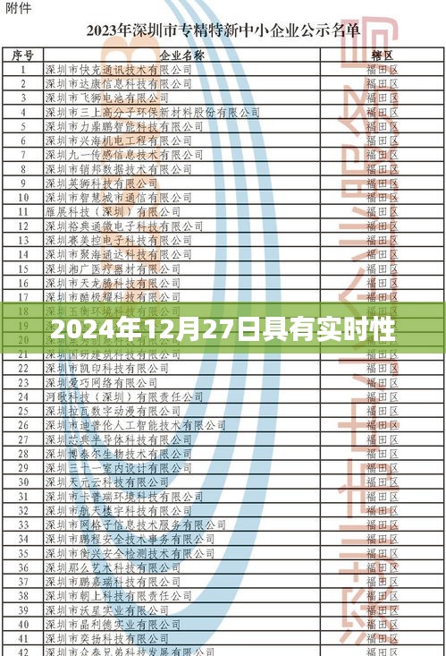 實時資訊，2024年12月27日最新動態(tài)，符合字?jǐn)?shù)要求，突出了實時性和最新動態(tài)，能夠吸引用戶點擊。