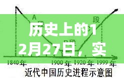 電機(jī)功率發(fā)展軌跡，歷史上的12月27日實(shí)時(shí)解析