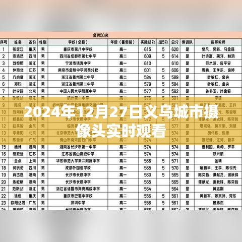 義烏城市攝像頭實(shí)時(shí)觀看，掌握最新動(dòng)態(tài)（時(shí)間，2024年）