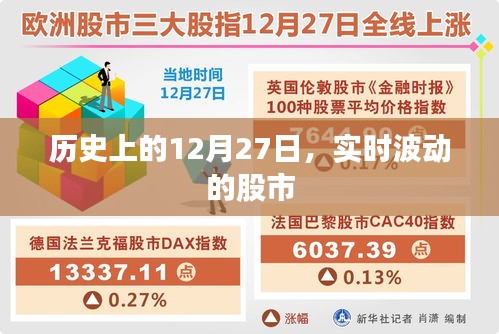 股市實(shí)時(shí)波動(dòng)回顧，歷史上的重要日子——12月27日