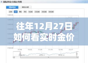 往年12月27日黃金實(shí)時(shí)走勢(shì)分析