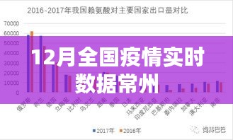 12月全國疫情實(shí)時數(shù)據(jù)更新，常州疫情概況