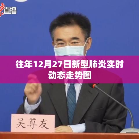往年12月27日新型肺炎動(dòng)態(tài)走勢圖實(shí)時(shí)更新