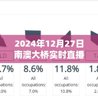 南澳大橋?qū)崨r直播，2024年12月27日全景記錄