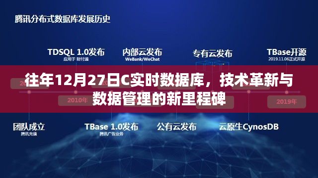 技術(shù)革新里程碑，C實(shí)時(shí)數(shù)據(jù)庫(kù)數(shù)據(jù)管理新進(jìn)展