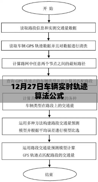 車輛實時軌跡算法公式解析，12月27日詳解