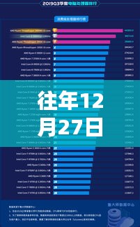 電腦查看CPU實(shí)時(shí)幀率指南，往年12月27日數(shù)據(jù)解析