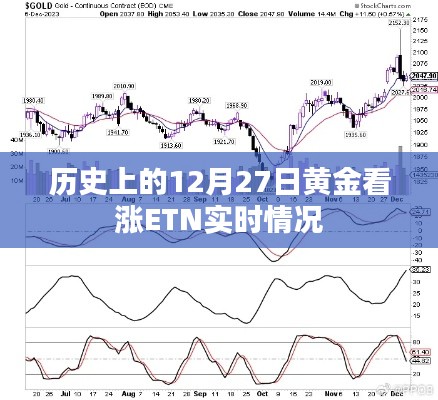 黃金市場趨勢分析，黃金看漲ETN實時動態(tài)回顧（歷史篇）