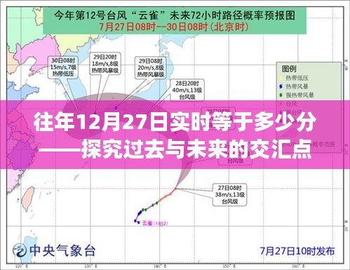 往年12月27日實(shí)時時間交匯點(diǎn)分析，歷史與未來的交匯時刻
