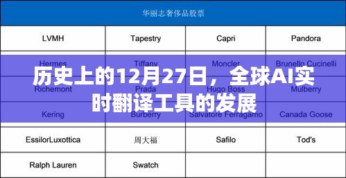 全球AI實時翻譯工具發(fā)展史，回望12月27日的重要時刻