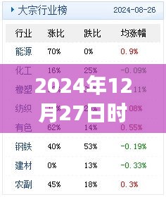 關(guān)于成語探析，時事務(wù)成語解析在2024年12月27日