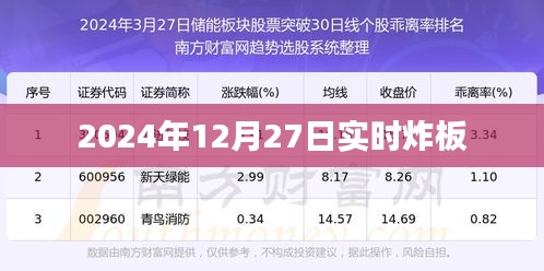 最新消息，2024年12月27日股市炸板實時分析