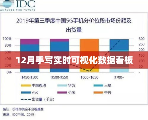 實(shí)時可視化數(shù)據(jù)監(jiān)控看板——掌握每月業(yè)務(wù)動態(tài)