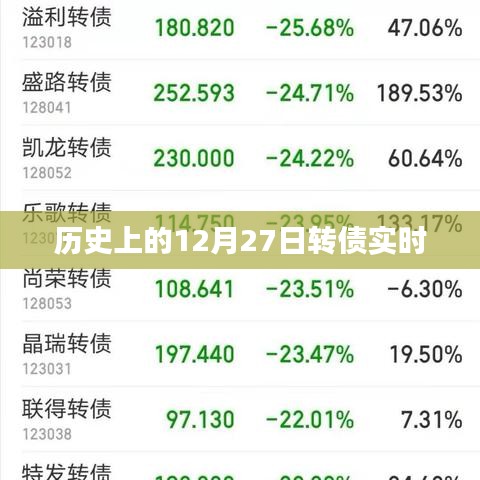 歷史上的轉(zhuǎn)債實(shí)時(shí)動(dòng)態(tài)，聚焦十二月二十七日數(shù)據(jù)解讀