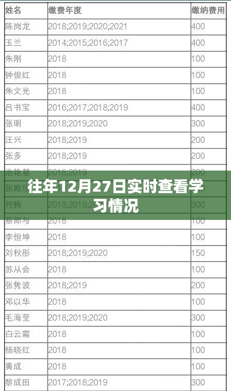 往年12月27日學(xué)習(xí)進(jìn)度實(shí)時跟蹤