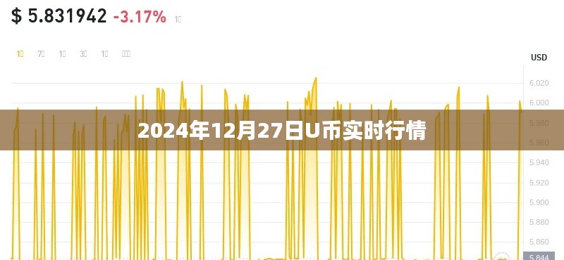 關(guān)于U幣在2024年12月27日的實(shí)時(shí)行情分析