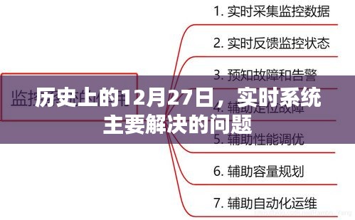 實時系統(tǒng)主要問題解決歷史，12月27日回顧