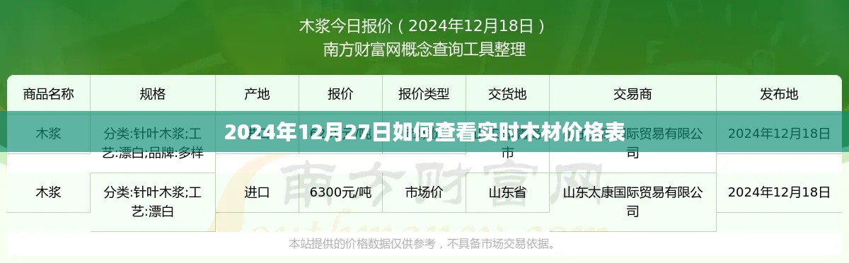2024年木材實(shí)時(shí)價(jià)格查詢指南，12月27日價(jià)格表一覽