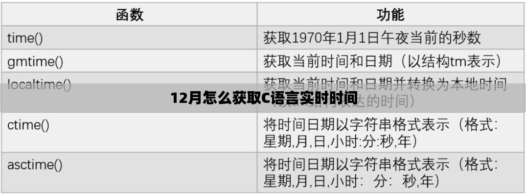 獲取C語言實時時間的技巧與策略，十二月指南