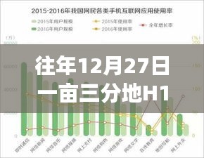 農(nóng)業(yè)發(fā)展與新年展望，歷年12月27日一畝三分地H1B2018實時觀察