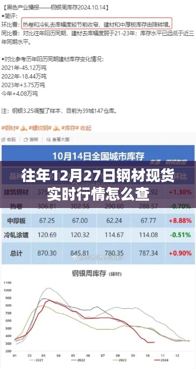 往年鋼材現(xiàn)貨行情查詢攻略，實(shí)時(shí)行情盡在掌握