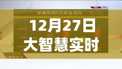 大智慧實時解盤保存攻略，12月27日操作指南