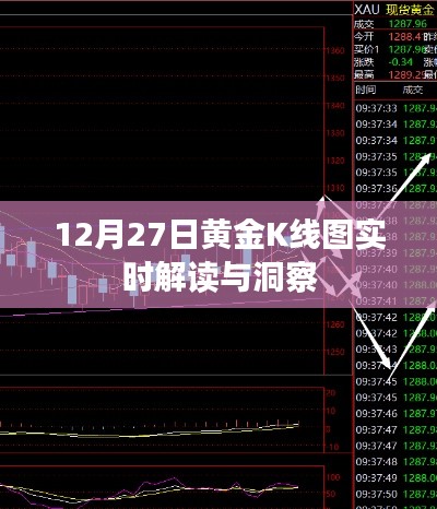 黃金K線圖解讀，最新市場動態(tài)與洞察