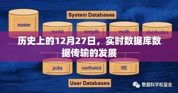 歷史上的重要時(shí)刻，實(shí)時(shí)數(shù)據(jù)庫(kù)數(shù)據(jù)傳輸技術(shù)的飛躍發(fā)展