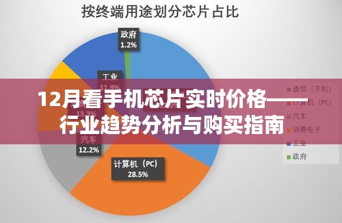 手機(jī)芯片實(shí)時(shí)價(jià)格追蹤，行業(yè)趨勢(shì)深度解析與購(gòu)買(mǎi)指南