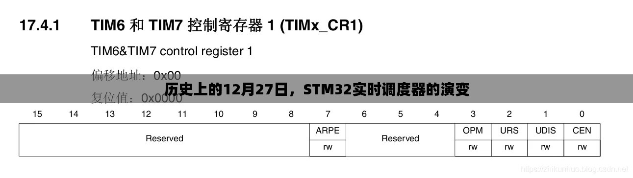 STM32實時調(diào)度器的歷史演變，揭秘背后的故事在十二月二十七日