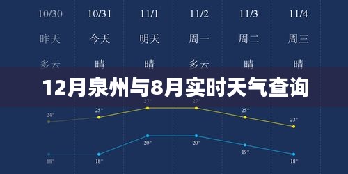 泉州實時天氣查詢，對比12月與8月天氣差異