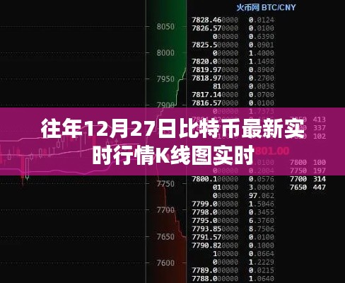 比特幣歷年年末行情分析，最新實(shí)時K線圖數(shù)據(jù)解讀