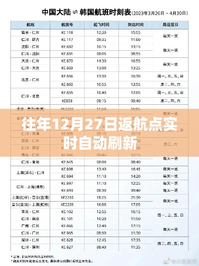 往年12月27日返航點(diǎn)實(shí)時(shí)更新通知