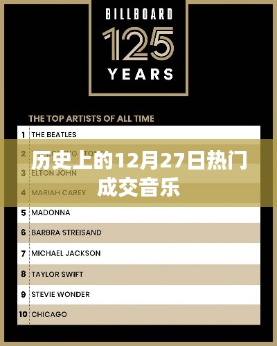 歷史上的十二月二十七日，熱門成交音樂的回顧
