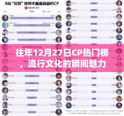 貴耳賤目 第4頁