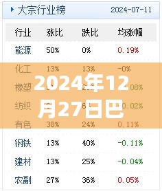 巴拿馬熱門(mén)歌曲榜（2024年12月27日）