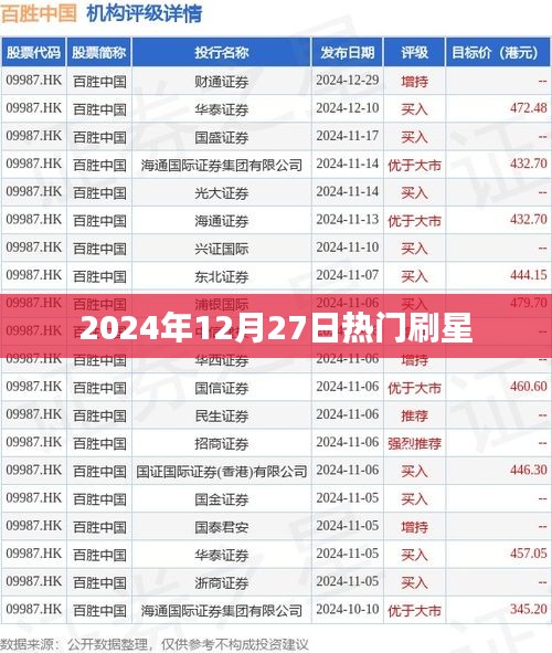 2024年刷星熱潮，熱門星宿運勢解析