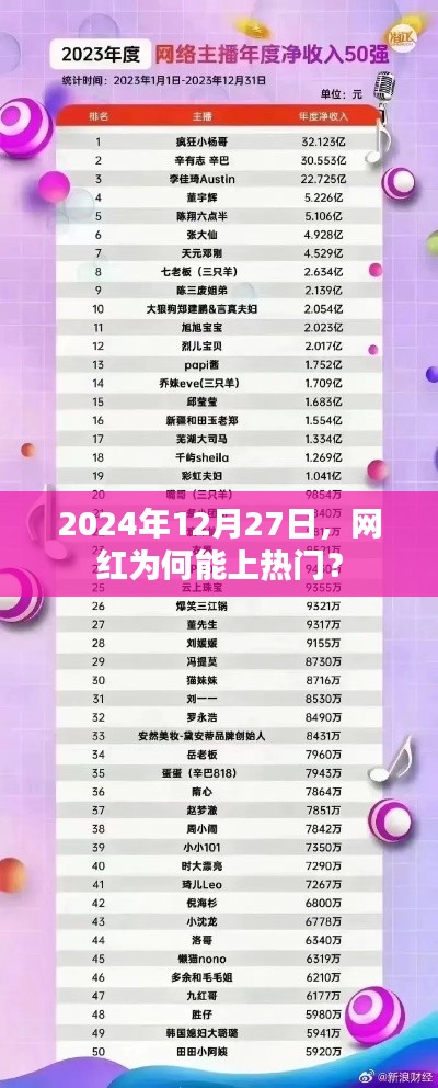 網(wǎng)紅為何能上熱門？揭秘背后的原因與趨勢(shì)