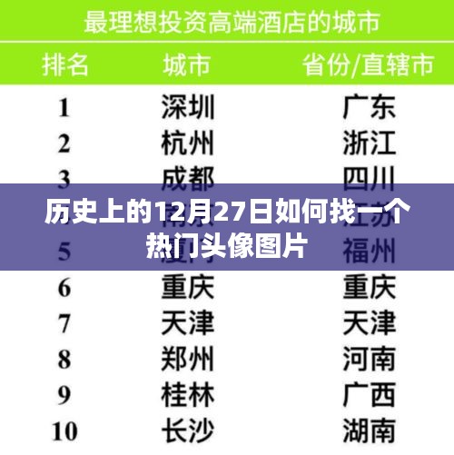 熱門頭像圖片的歷史由來與推薦